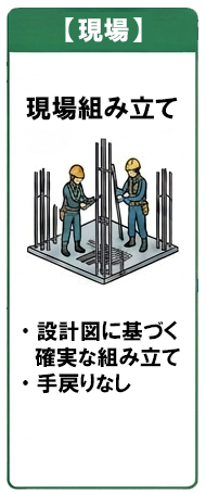 【現場】現場組み立て　施工図に基づく確実な組み立て、手戻りなし